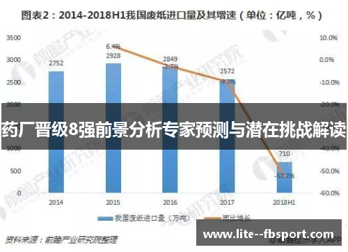 药厂晋级8强前景分析专家预测与潜在挑战解读