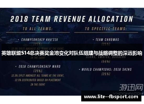英雄联盟S14总决赛奖金池变化对队伍组建与战略调整的深远影响