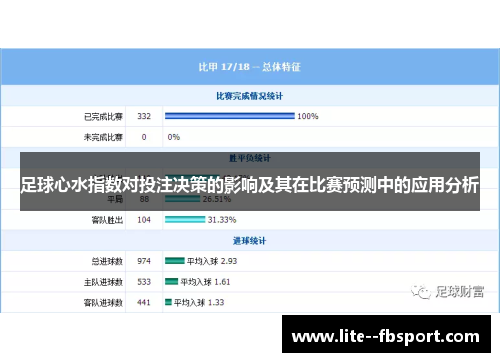 足球心水指数对投注决策的影响及其在比赛预测中的应用分析 足球心水指数对投注决策的影响及其在比赛预测中的应用分析