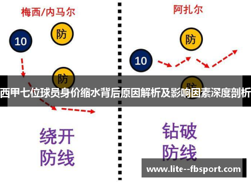 西甲七位球员身价缩水背后原因解析及影响因素深度剖析