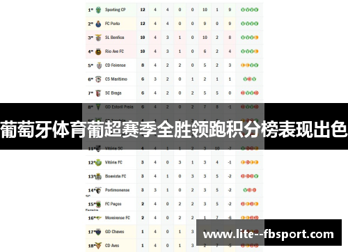 葡萄牙体育葡超赛季全胜领跑积分榜表现出色